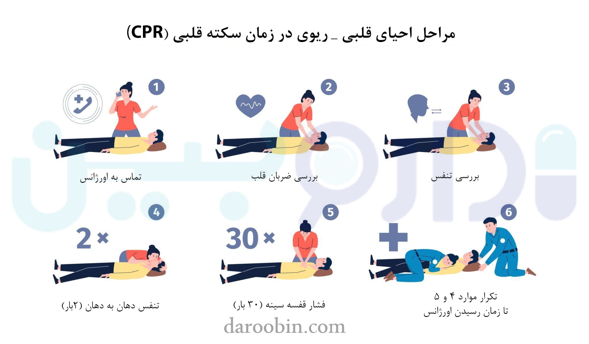 احیای قلب در درمان حمله قلبی